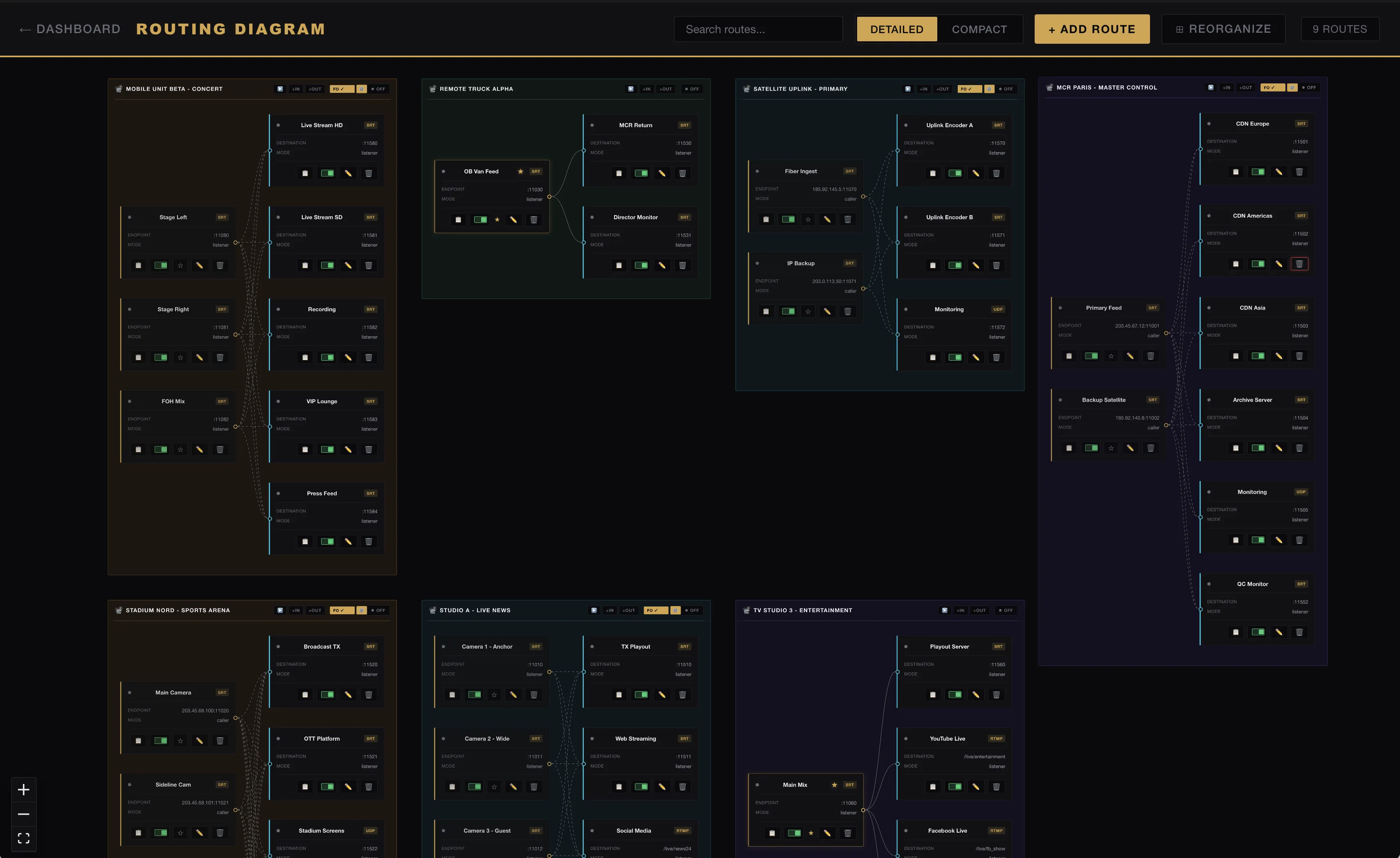 Diagram view of routes with inputs, processing nodes, and outputs connected by flow lines