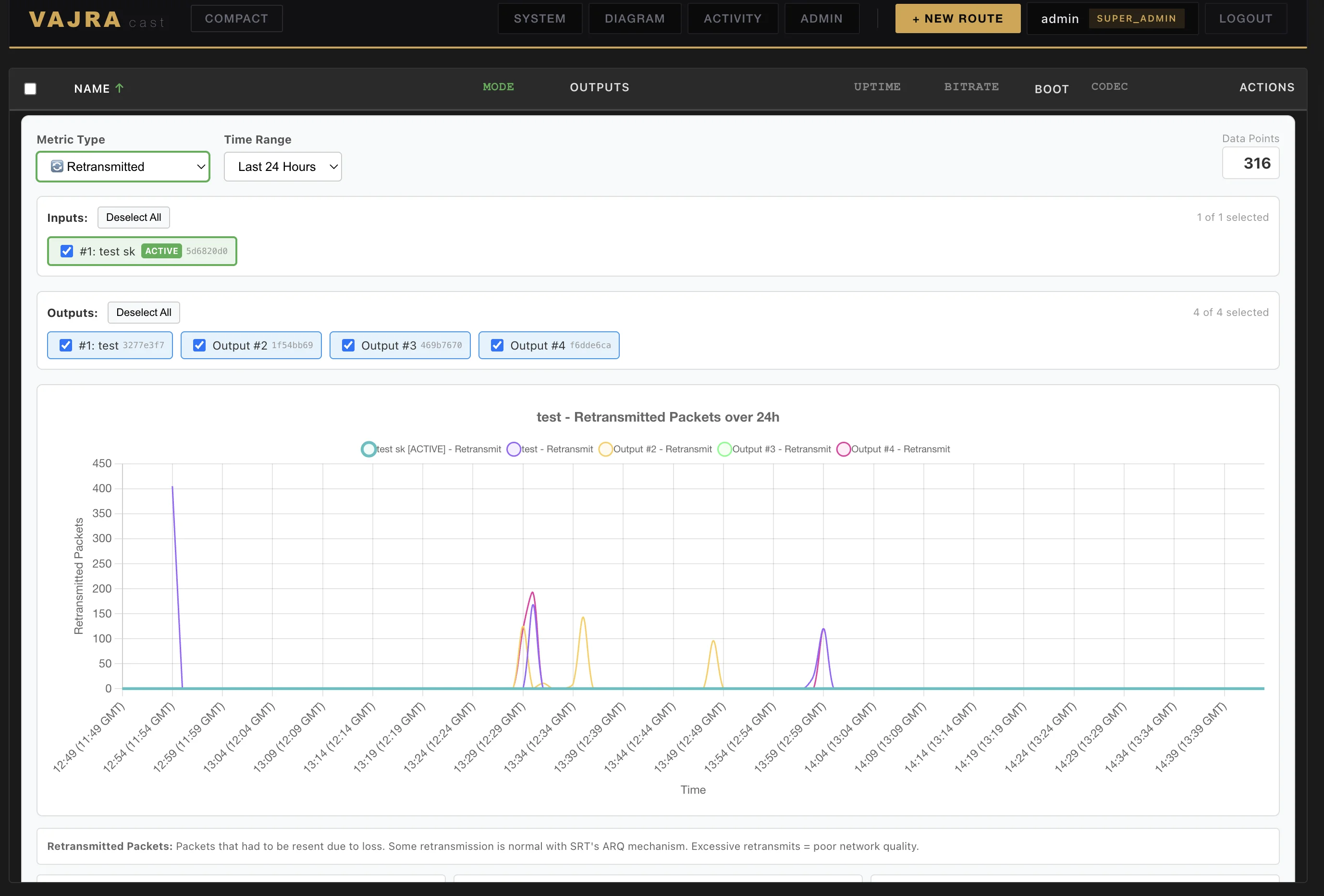 Detailed stream graphs with SRT statistics and connection health indicators